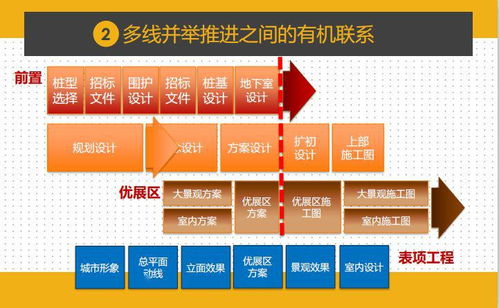 干貨分享 項目總如何實現一鍵前置設計，統籌成本與工程，項目策劃與公關服務不容錯過